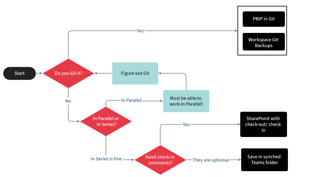 Power Bi Version Control How do I do Version Control in Power BI?